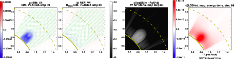 Non-potentiality diagnostics of the energized flux-rope simulation at time step 89