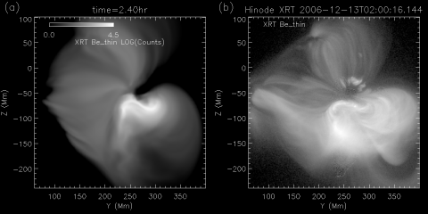 MHD simulation of the 2006 December 13 coronal mass ejection