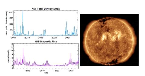 WHPI, Burst of old cycle sunspot emergence