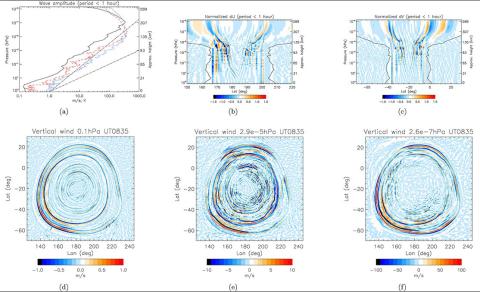 Liu Wave Models for Hunga-Tonga