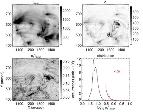 Solar Orbiter EUI revelations