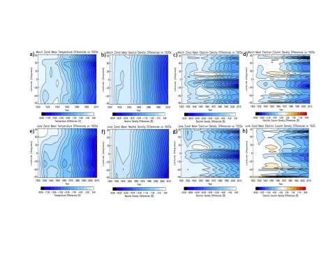 McInerney WACCMX climate observations