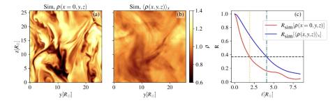 Magnetohydrodynamic Simulations of Turbulence