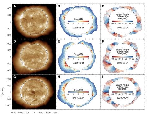 Gibson Coronal Activity