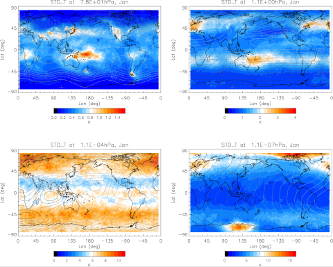 Measurement of gravity wave activity