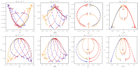 Hanle diagrams