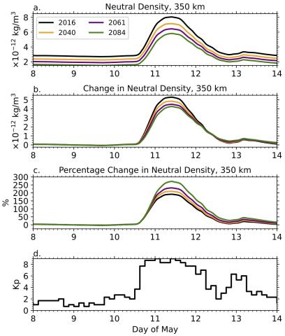 Impact of increasing greenhouse gases on the ionosphere and thermosphere