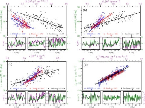Scatter plot image