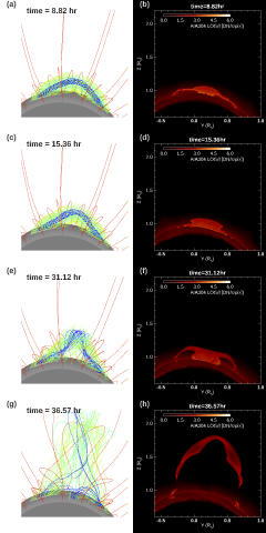 Snapshots of the magnetic field lines & the synthetic SDO/AIA 304 Å images