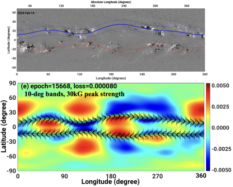 Warped toroid patterns and MHD-tachocline-model solutions of magnetic vectors