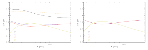 Calibration efficiency plots, DKIST