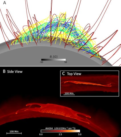 MHD simulation of a prominence-forming coronal flux rope. (A) Magnetic field lines of the flux rope confined beneath the overlying coronal streamer field. Synthetic SDO/AIA 304 Å emission reveals a vertically extended prominence sheet in the side view (B) and a barb-bearing filament in the top view (C).