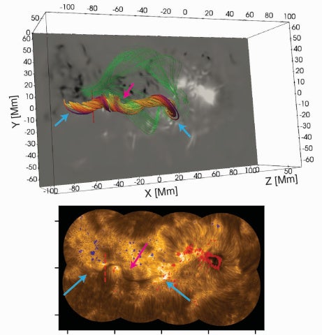 The reconstructed three-dimensional magnetic field supporting a solar filament (top) and the corresponding filament observed by the Swedish Solar Telescope (bottom).