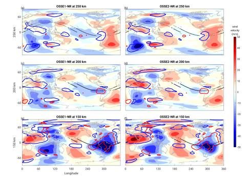 The difference between zonal wind field in the NR and the prior ensemble mean of OSSEs at 0000 UT of December 31