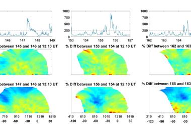 (top) The Kp and Dst index of three cases (DOY 145 to 148; DOY 153 to 156; DOY 162 to 165); (middle) latitude-longitude distribution of ∑O/N2 percentage difference between two quiet days in three cases; (bottom) percentage difference of ∑O/N2 between disturbed and quiet days in three cases. Corresponding local time is marked on longitude interval