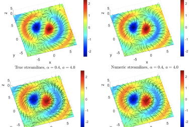 Comparison of analytic model magnetic field lines to results of numerical reconstruction