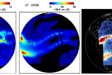 Comparison of 135.6 nm emissions from the SAMI3/WACCM-X simulation for the March case (left and middle panels) and GOLD emission data (right panel) observed from geosynchronous orbit [Eastes et al., 2019]