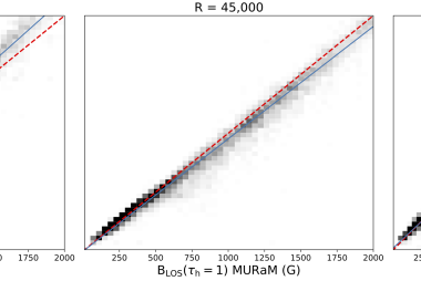 3 Scatter density plots of the retrieved value of Blos