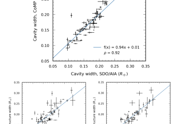 Cavity widths observed by SDO/AIA