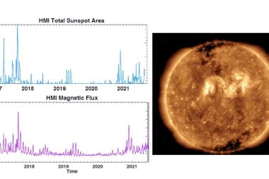 WHPI, Burst of old cycle sunspot emergence