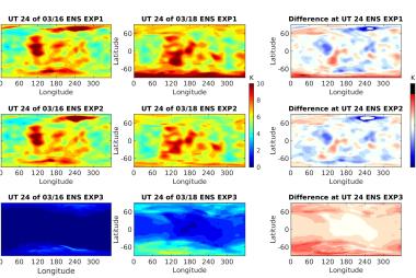 STDs of neutral zonal wind computed from WACCM-X ensembles