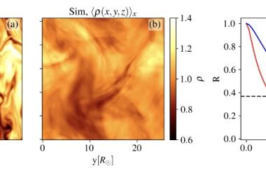 Magnetohydrodynamic Simulations of Turbulence