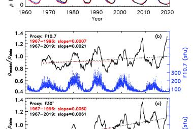 Averaged mass density