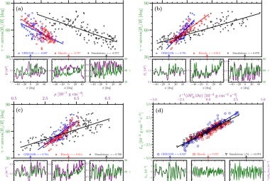Scatter plot image