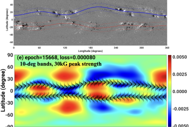 Warped toroid patterns and MHD-tachocline-model solutions of magnetic vectors