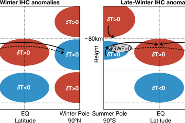 anomalies in the high-latitude summer mesosphere