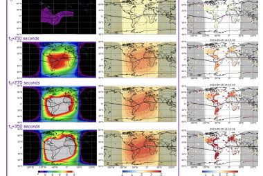 ΔProd-Loss, dTEC.dt based on the TIEGCM simulations