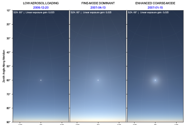 Synthetic true-color circumsolar sky image