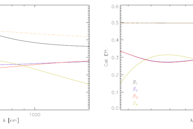 Calibration efficiency plots, DKIST