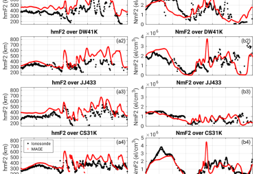 Time series of (a) hmF2 and (b) NmF2 observed by ionosondes and simulated by MAGE during 10–11 May 2024.