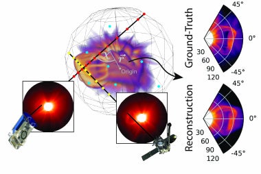 Overview of the SuNeRF-CME reconstruction approach.
