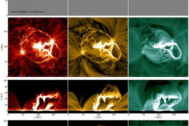 Top row: Photospheric (tau=0.1) magnetic field: B_z, B_x, B_y. Second row: Synthetic AIA emission in the 304, 171, and 94 passbands for a top view. Third and fourth rows: AIA emission for view along y-axis and x-axis, respectively. We show a snapshot at t=14.269 hours, which shows the ejection of a CME following an X-flare.