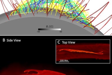 MHD simulation of a prominence-forming coronal flux rope. (A) Magnetic field lines of the flux rope confined beneath the overlying coronal streamer field. Synthetic SDO/AIA 304 Å emission reveals a vertically extended prominence sheet in the side view (B) and a barb-bearing filament in the top view (C).